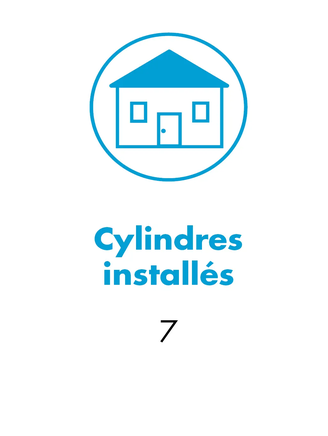 Fiche d’information WILKA sur la solution d’accès électronique avec 7 cylindres installés des produits E204 et E207 du système easyBasic. Supports d’identification utilisés : carte transpondeur et porte-clés transpondeur.