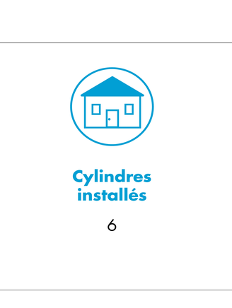 Vue d’ensemble de la solution de contrôle d’accès WILKA utilisée dans la paroisse Saint-Michel et Saint-Paul à Velbert : solution de contrôle d’accès électronique avec 6 cylindres installés des modèles E204, E207, E214 et E231. Système utilisé : easyAccess. Supports d’identification : porte-clés transpondeurs.