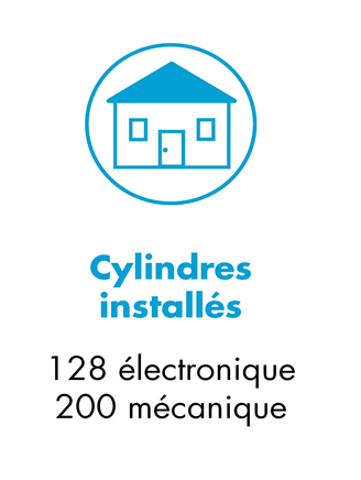 Fiche d’information WILKA sur la solution d’accès mécatronique avec 128 cylindres électroniques et 200 mécaniques des produits E204 et E207 du système easy. Support d’identification utilisé : clé mécatronique.